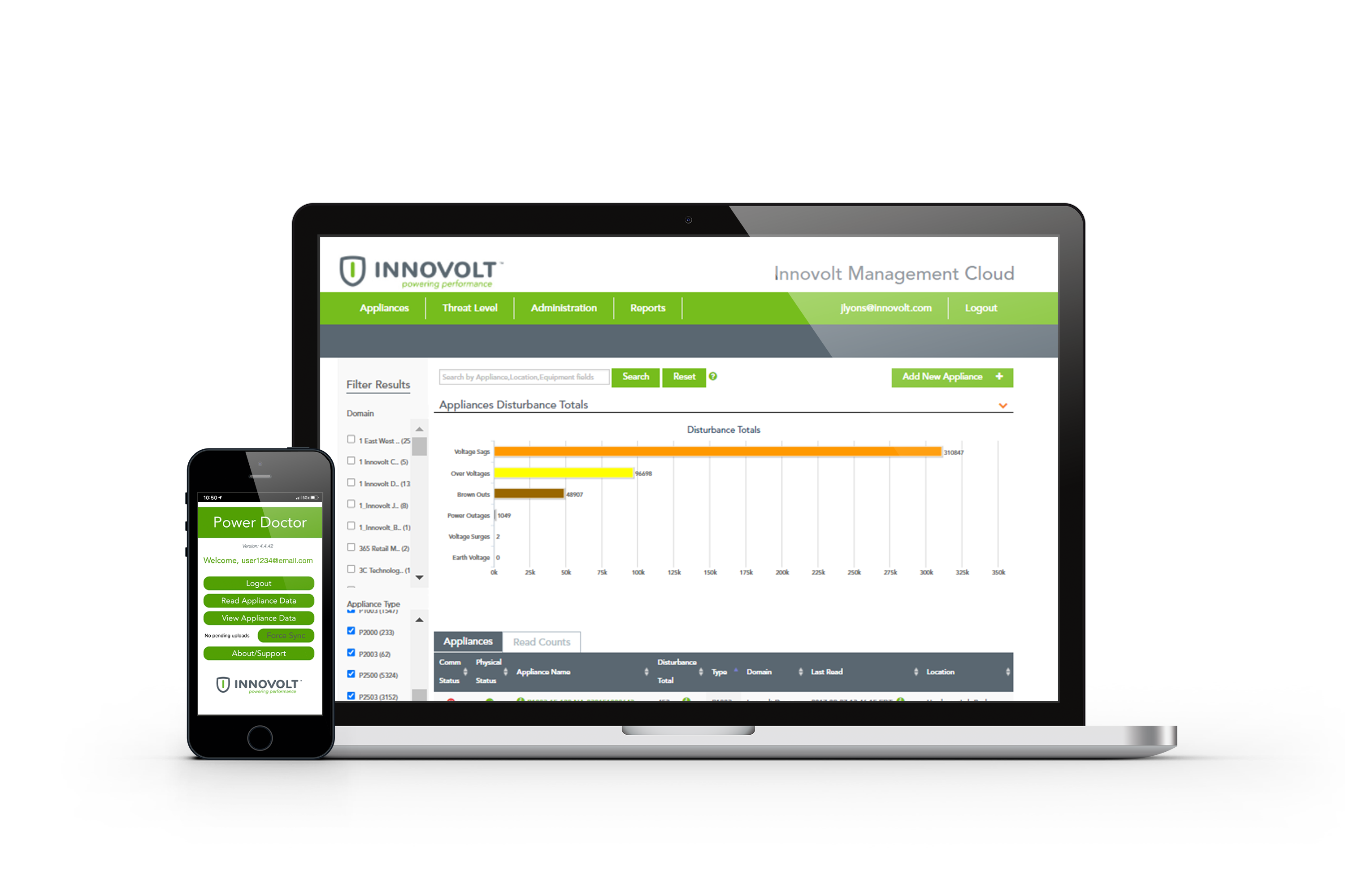 Innovolt-Management-Cloud